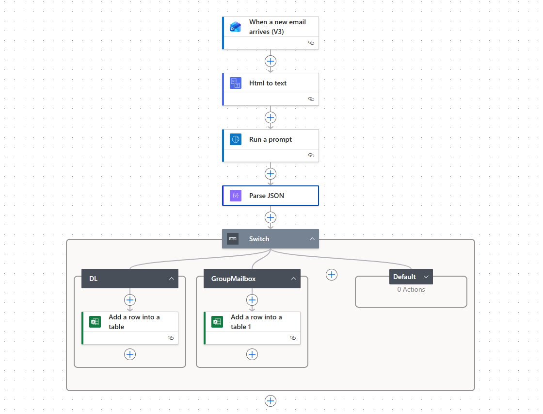 Power Automate flow overview